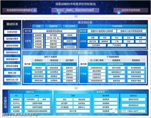 ITSS资质专题五 信息技术咨询服务标准详解——深圳罗以智识专业解读